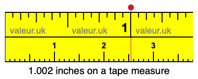 1.002 inches on a tape measure