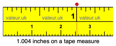 1.004 inches on a tape measure