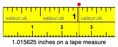 1.015625 inches on a tape measure 1.015625 inches on a tape measure