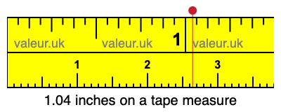 1.04 inches on a tape measure 1.04 inches on a tape measure