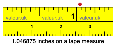 1.046875 inches on a tape measure 1.046875 inches on a tape measure