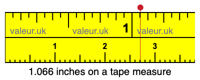 1.066 inches on a tape measure 1.066 inches on a tape measure