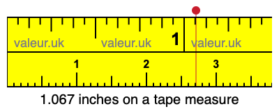 1.067 inches on a tape measure 1.067 inches on a tape measure