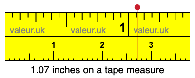 1.07 inches on a tape measure 1.07 inches on a tape measure