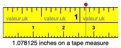 1.078125 inches on a tape measure 1.078125 inches on a tape measure