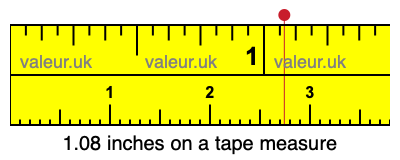 1.08 inches on a tape measure 1.08 inches on a tape measure