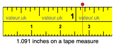 1.091 inches on a tape measure 1.091 inches on a tape measure