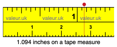 1.094 inches on a tape measure