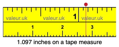 1.097 inches on a tape measure 1.097 inches on a tape measure