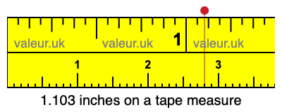 1.103 inches on a tape measure 1.103 inches on a tape measure