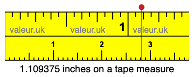 1.109375 inches on a tape measure 1.109375 inches on a tape measure