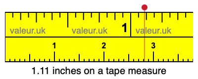 1.11 inches on a tape measure 1.11 inches on a tape measure
