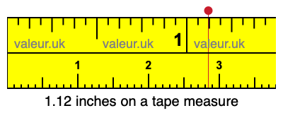 1.12 inches on a tape measure 1.12 inches on a tape measure