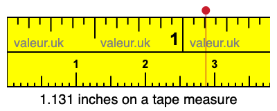 1.131 inches on a tape measure 1.131 inches on a tape measure