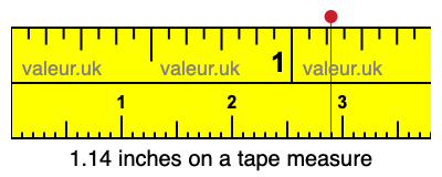 1.14 inches on a tape measure 1.14 inches on a tape measure