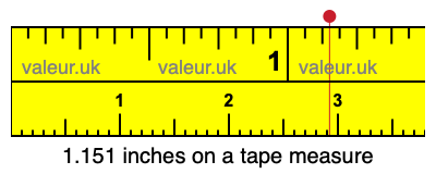 1.151 inches on a tape measure 1.151 inches on a tape measure