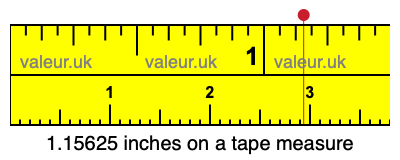 1.15625 inches on a tape measure 1.15625 inches on a tape measure