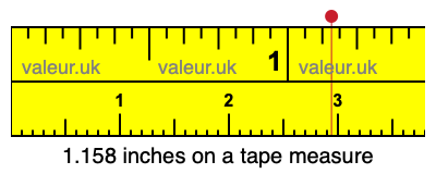 1.158 inches on a tape measure 1.158 inches on a tape measure