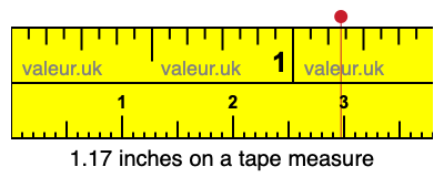 1.17 inches on a tape measure 1.17 inches on a tape measure