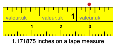 1.171875 inches on a tape measure 1.171875 inches on a tape measure