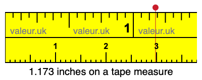 1.173 inches on a tape measure 1.173 inches on a tape measure