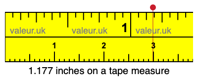 1.177 inches on a tape measure 1.177 inches on a tape measure