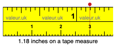 1.18 inches on a tape measure