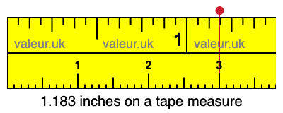1.183 inches on a tape measure
