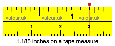 1.185 inches on a tape measure