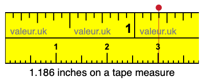 1.186 inches on a tape measure