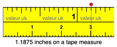 1.1875 inches on a tape measure