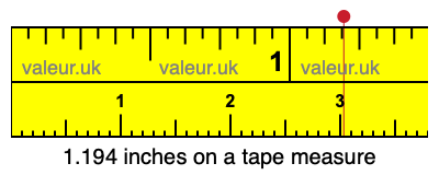 1.194 inches on a tape measure