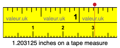 1.203125 inches on a tape measure