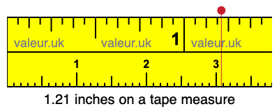 1.21 inches on a tape measure