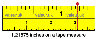 1.21875 inches on a tape measure