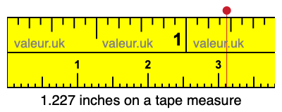 1.227 inches on a tape measure