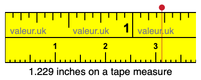 1.229 inches on a tape measure