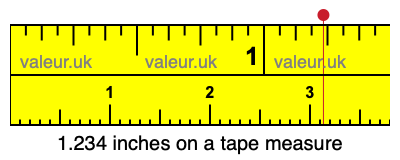 1.234 inches on a tape measure