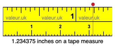 1.234375 inches on a tape measure