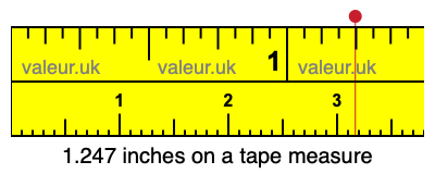 1.247 inches on a tape measure