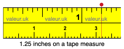 1.25 inches on a tape measure