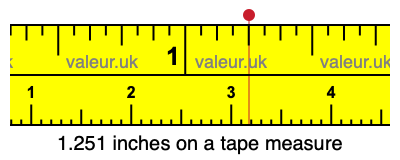 1.251 inches on a tape measure