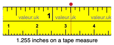 1.255 inches on a tape measure