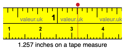 1.257 inches on a tape measure