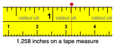 1.258 inches on a tape measure