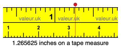 1.265625 inches on a tape measure