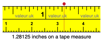 1.28125 inches on a tape measure