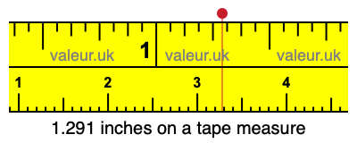 1.291 inches on a tape measure