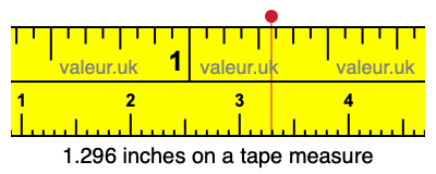 1.296 inches on a tape measure