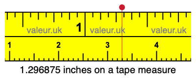 1.296875 inches on a tape measure